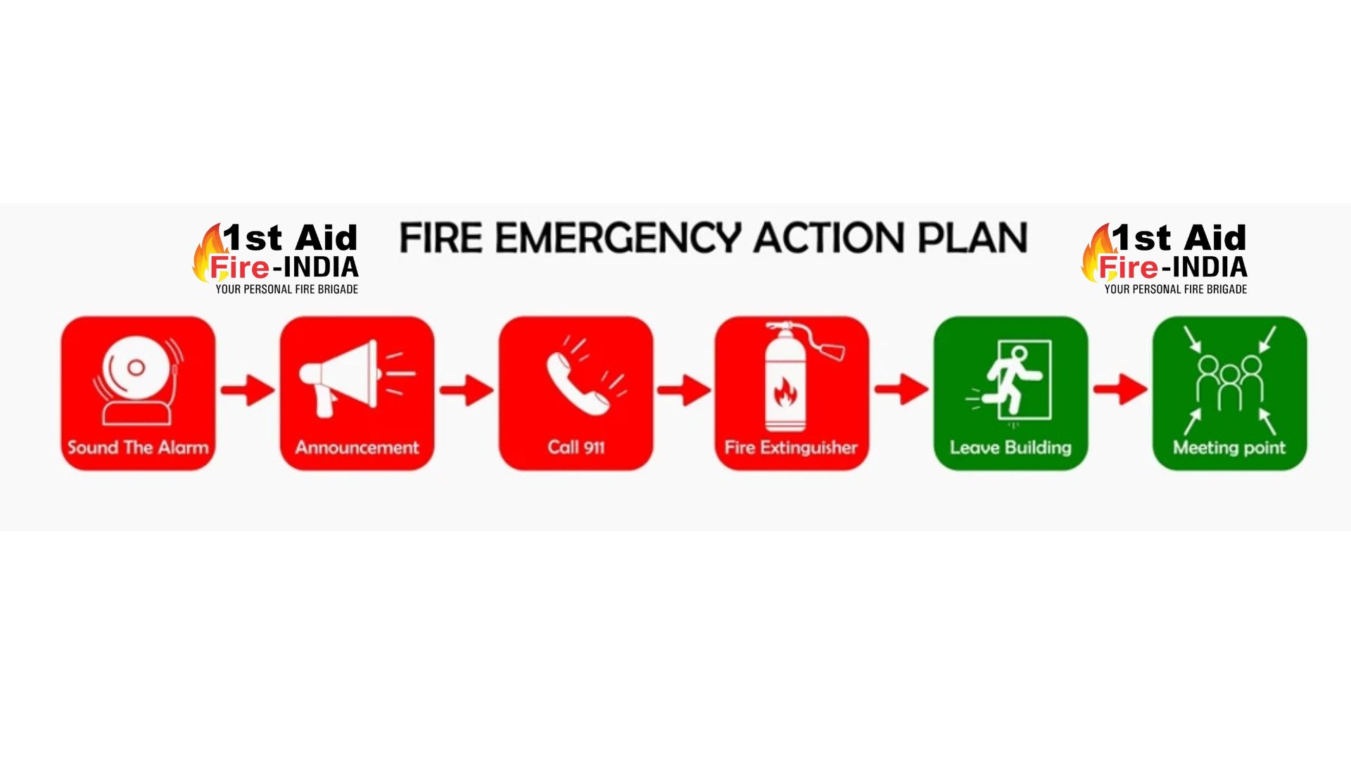 Emergency Planning